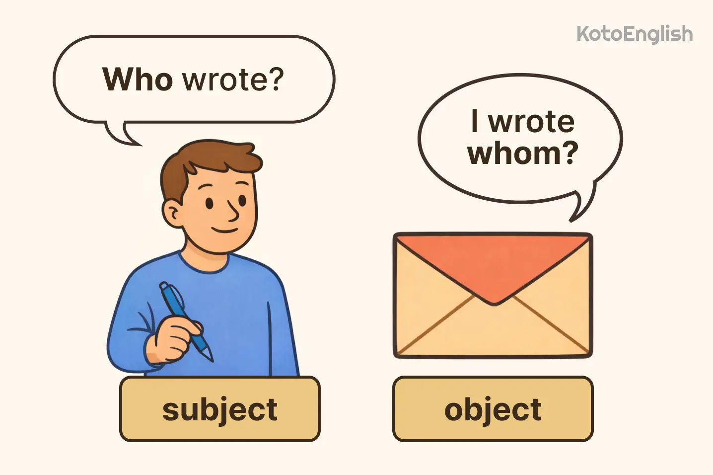 difference between who and whom