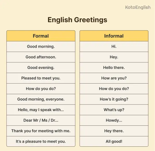 English Greetings 1