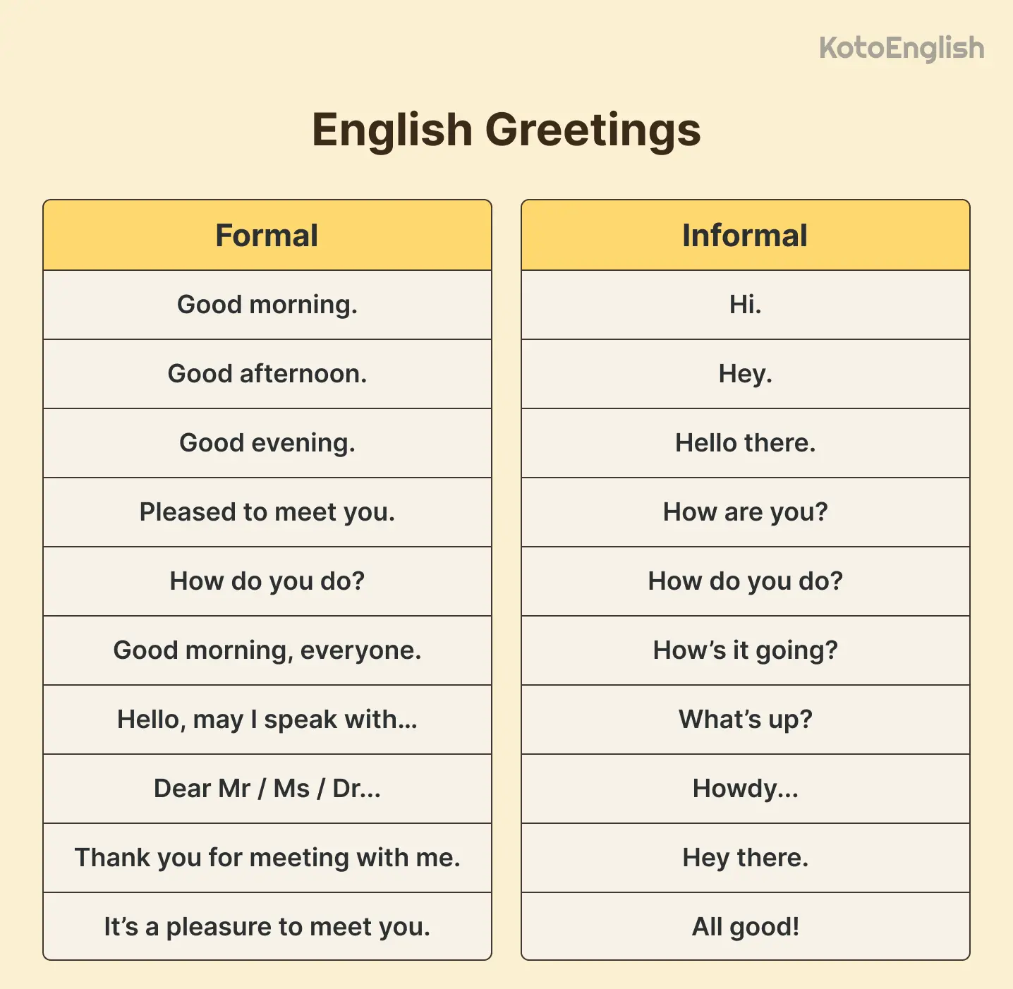 English Greetings