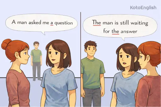 Examples of English articles 1