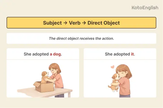 Indefinite Pronouns 1