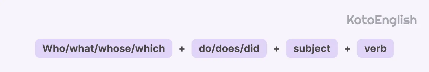 Interrogative Pronouns Formula