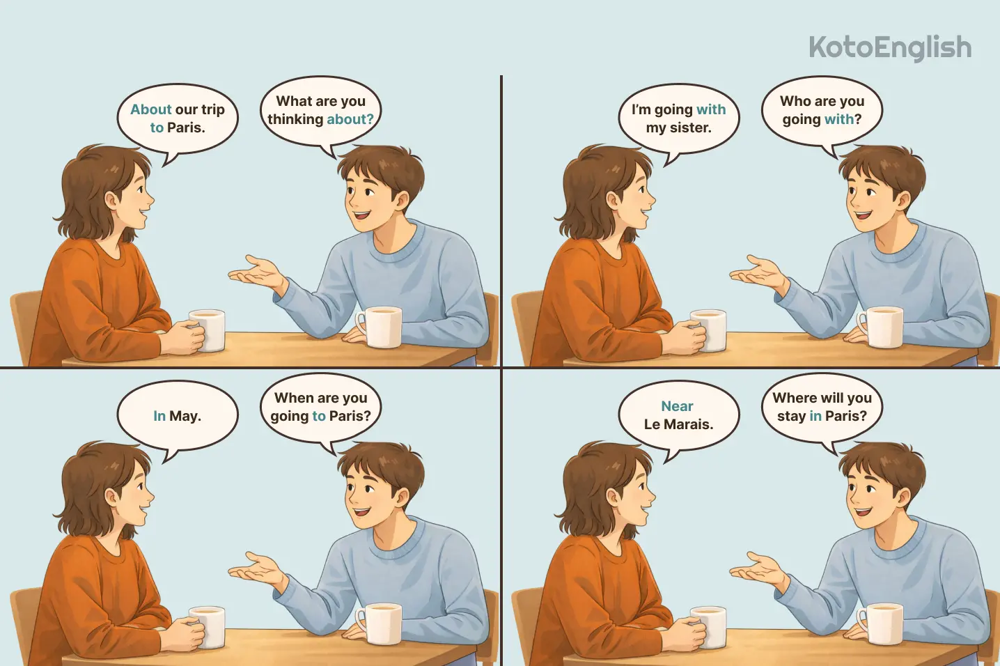 Prepositions in questions