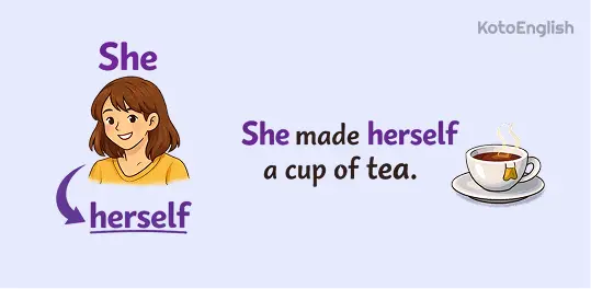 Reflexive Pronouns example 1