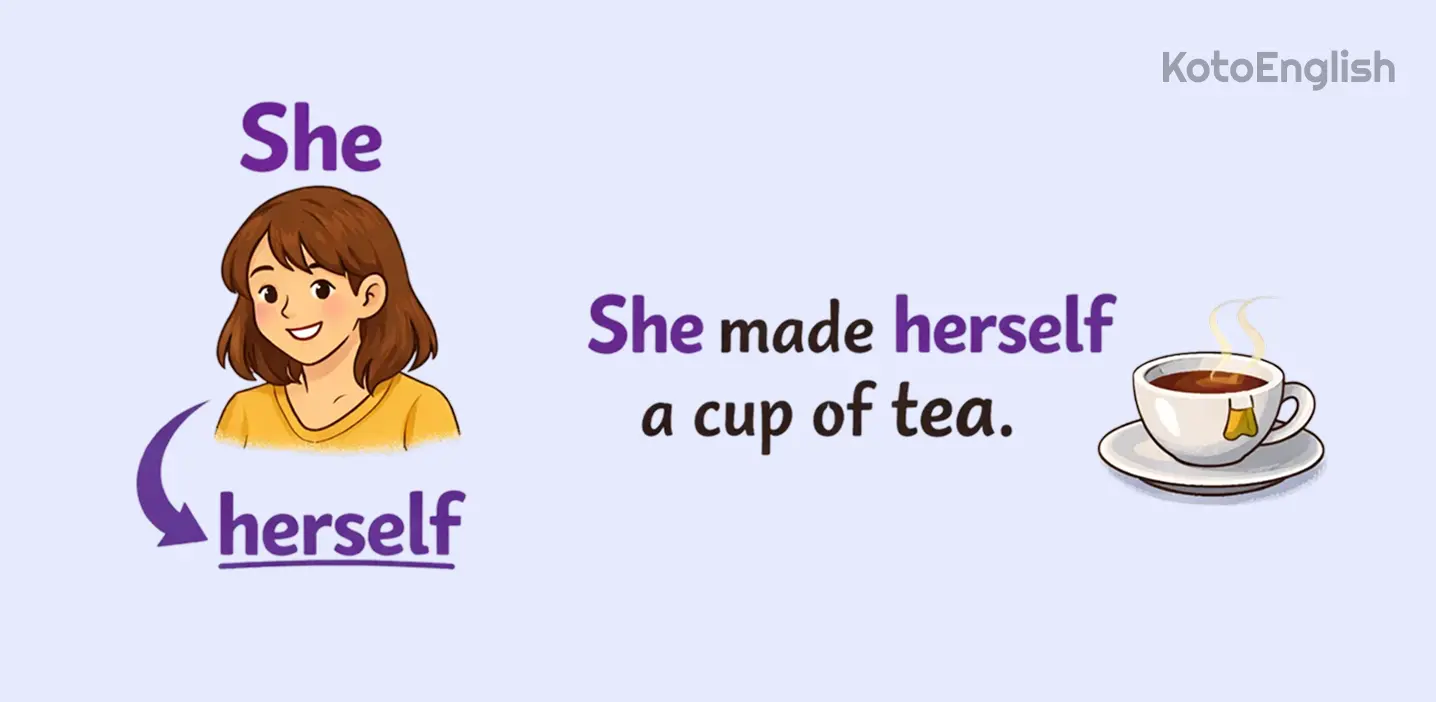 Reflexive Pronouns example