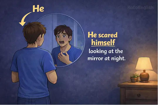 Reflexive Pronouns example2 1