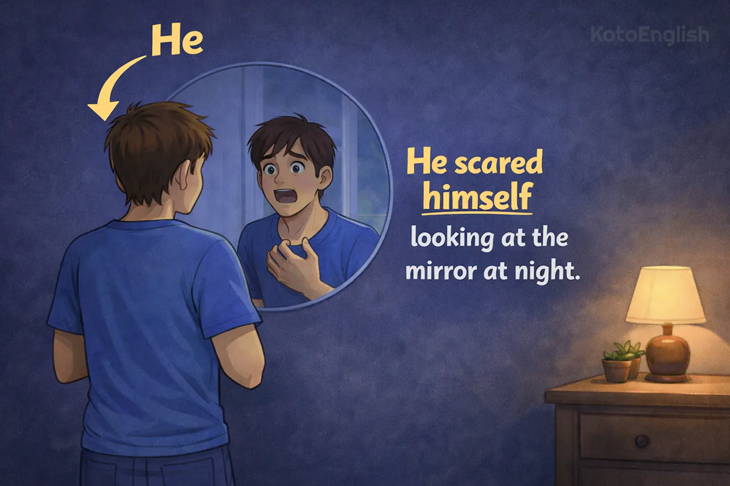 Reflexive Pronouns example2