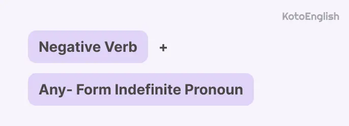 Using indefinite pronouns in negative sentences 1