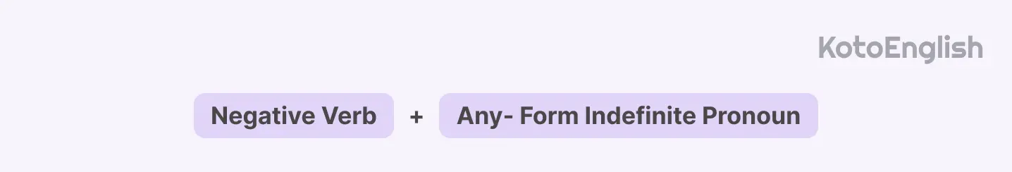 Using indefinite pronouns in negative sentences