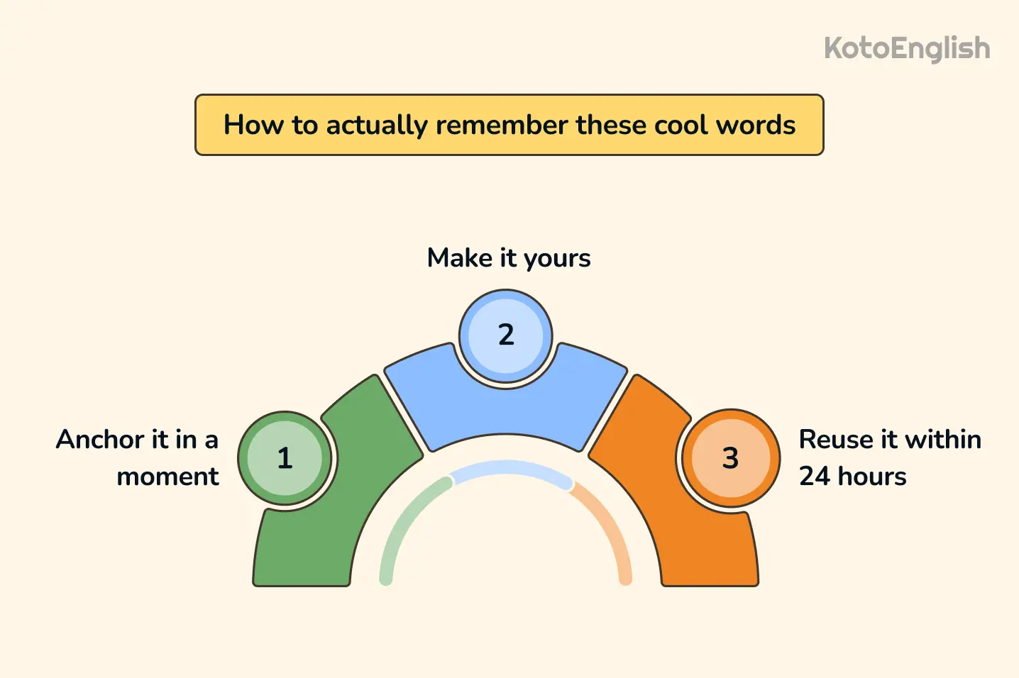 how to actually remember these cool words