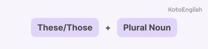 Demonstrative adjectives plural 1