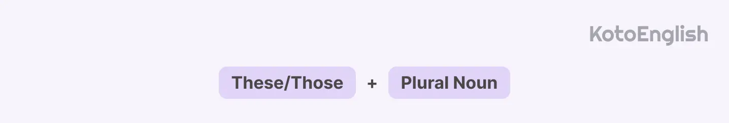Demonstrative adjectives plural