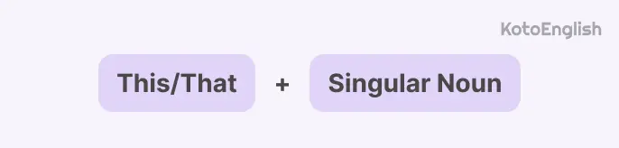 Demonstrative adjectives singular 1