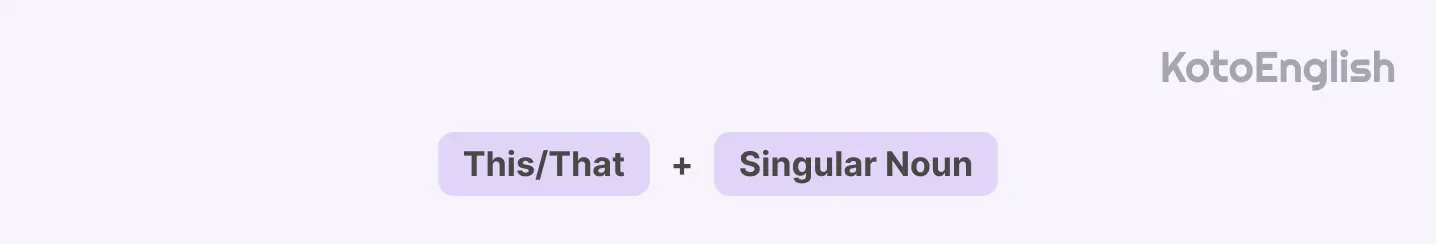 Demonstrative adjectives singular