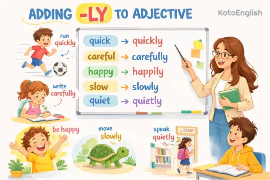How to form adverbs 1