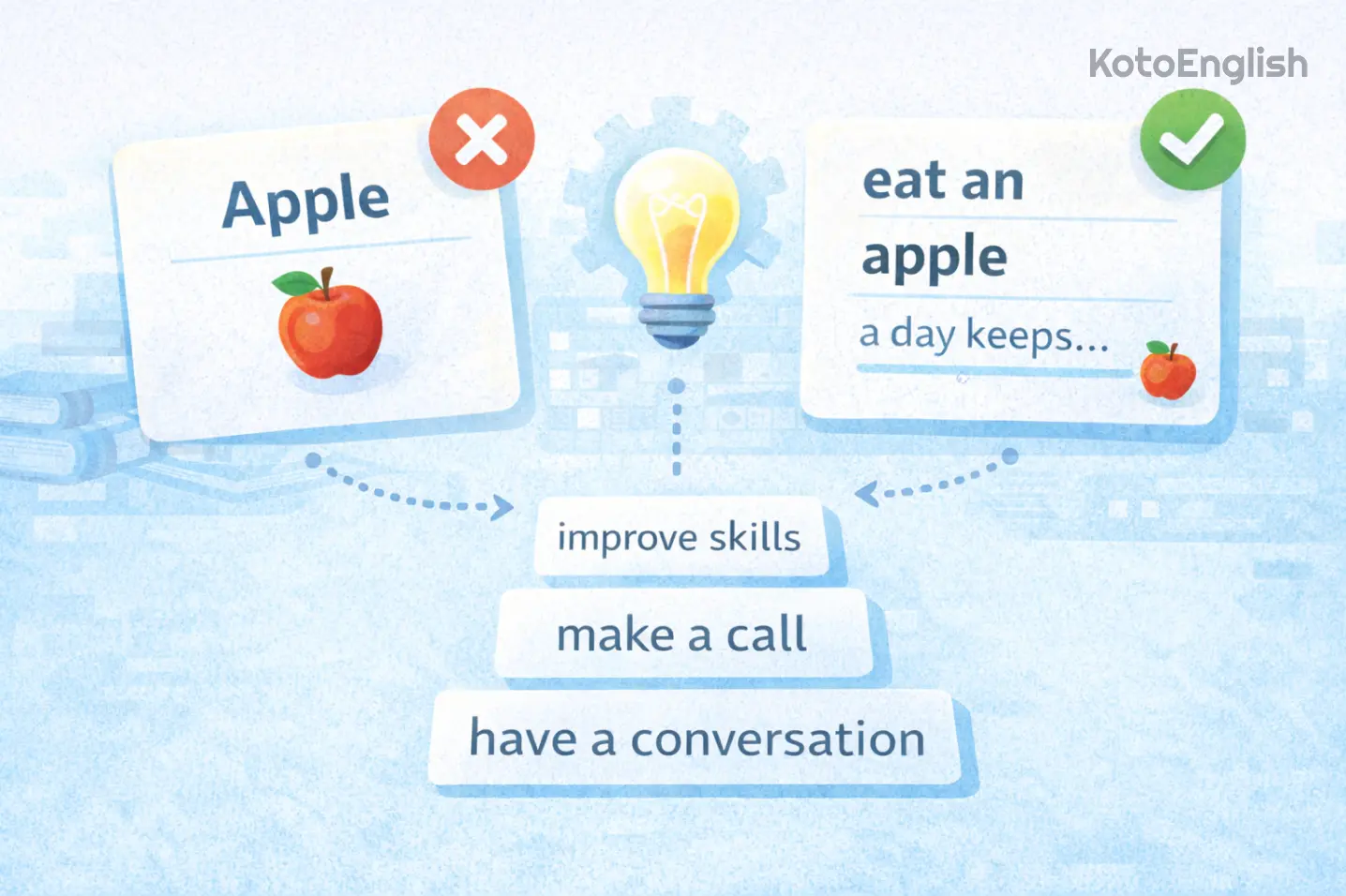 How to learn English faster