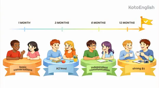 Learn English Fast 1