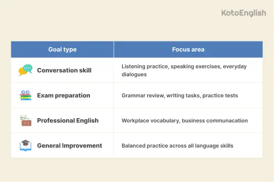 Set clear goals 1