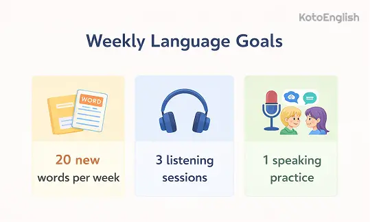 Set clear weekly goals 1