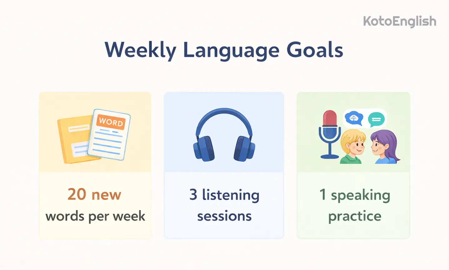 Set clear weekly goals