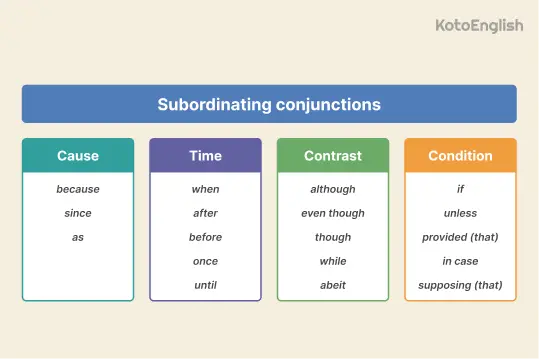 Subordinating conjunctions list 1