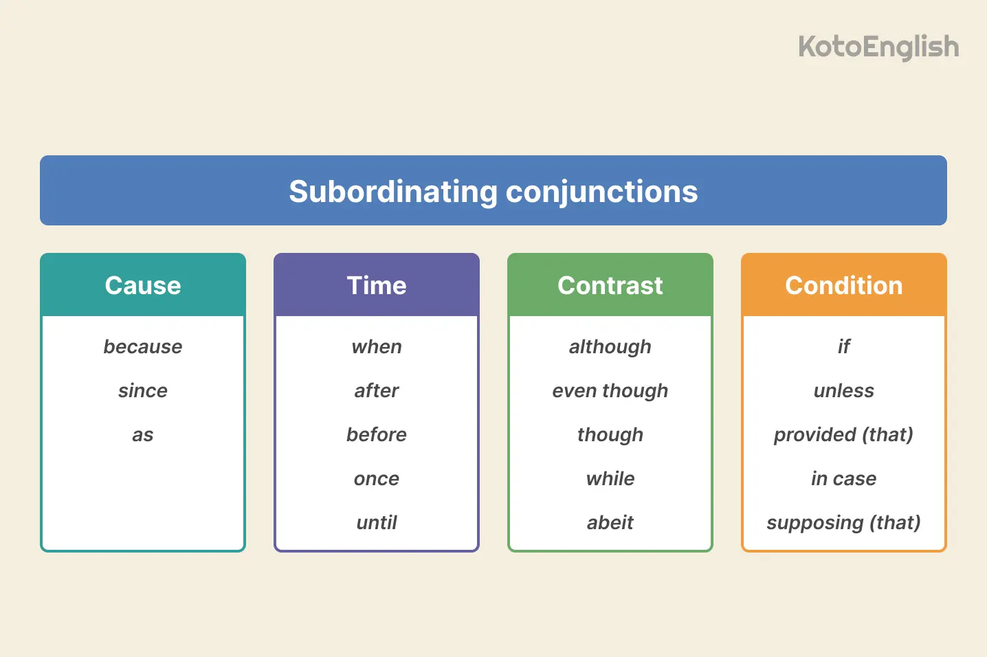Subordinating conjunctions list