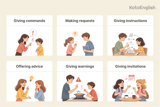 When do we use imperative 1