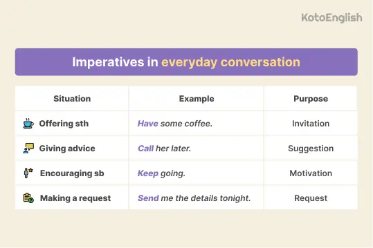 imperatives in everyday conversation 1