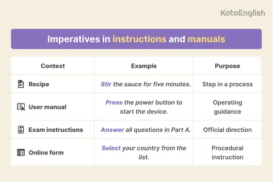 imperatives in instructions and manuals 1