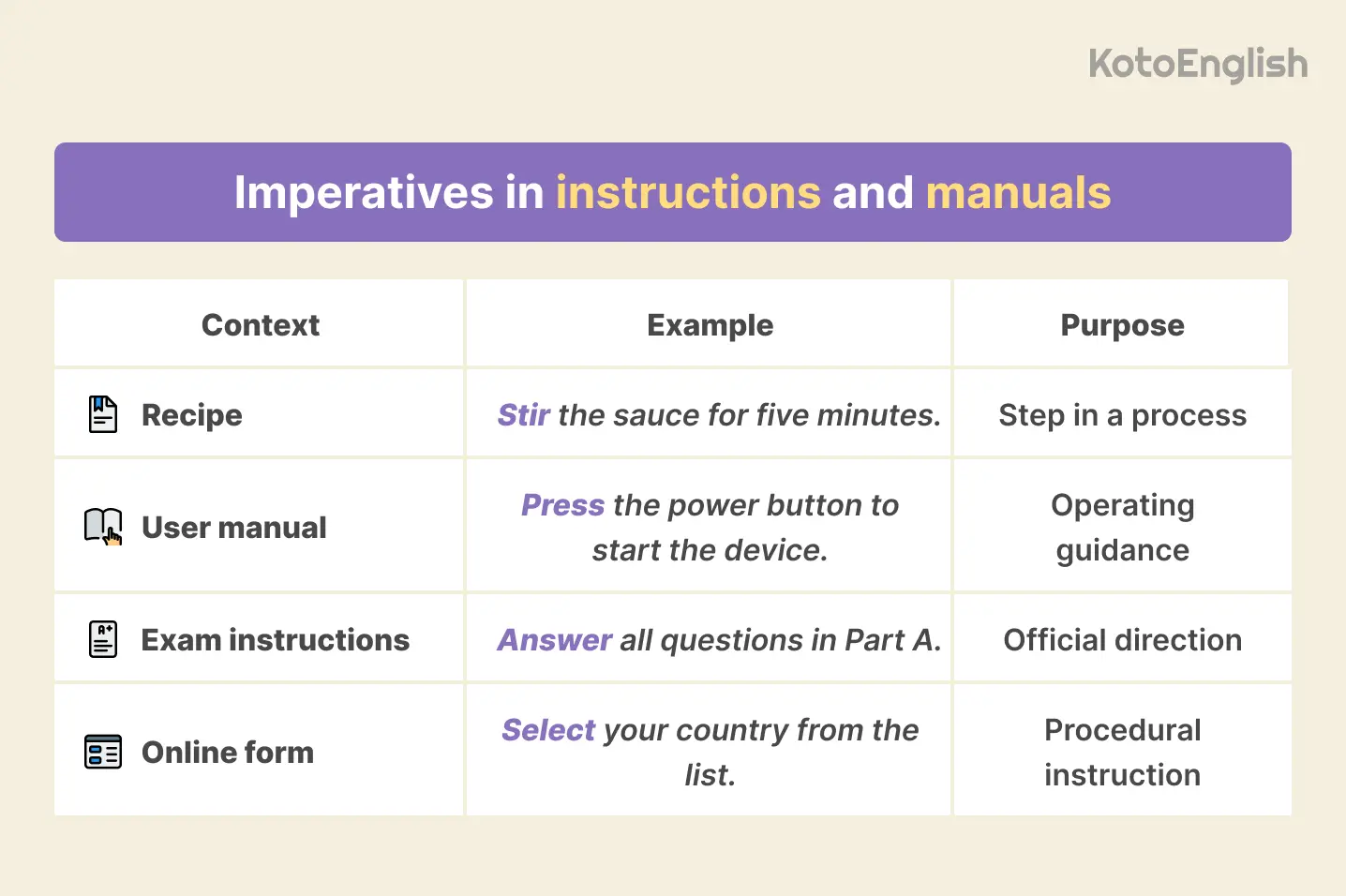 imperatives in instructions and manuals