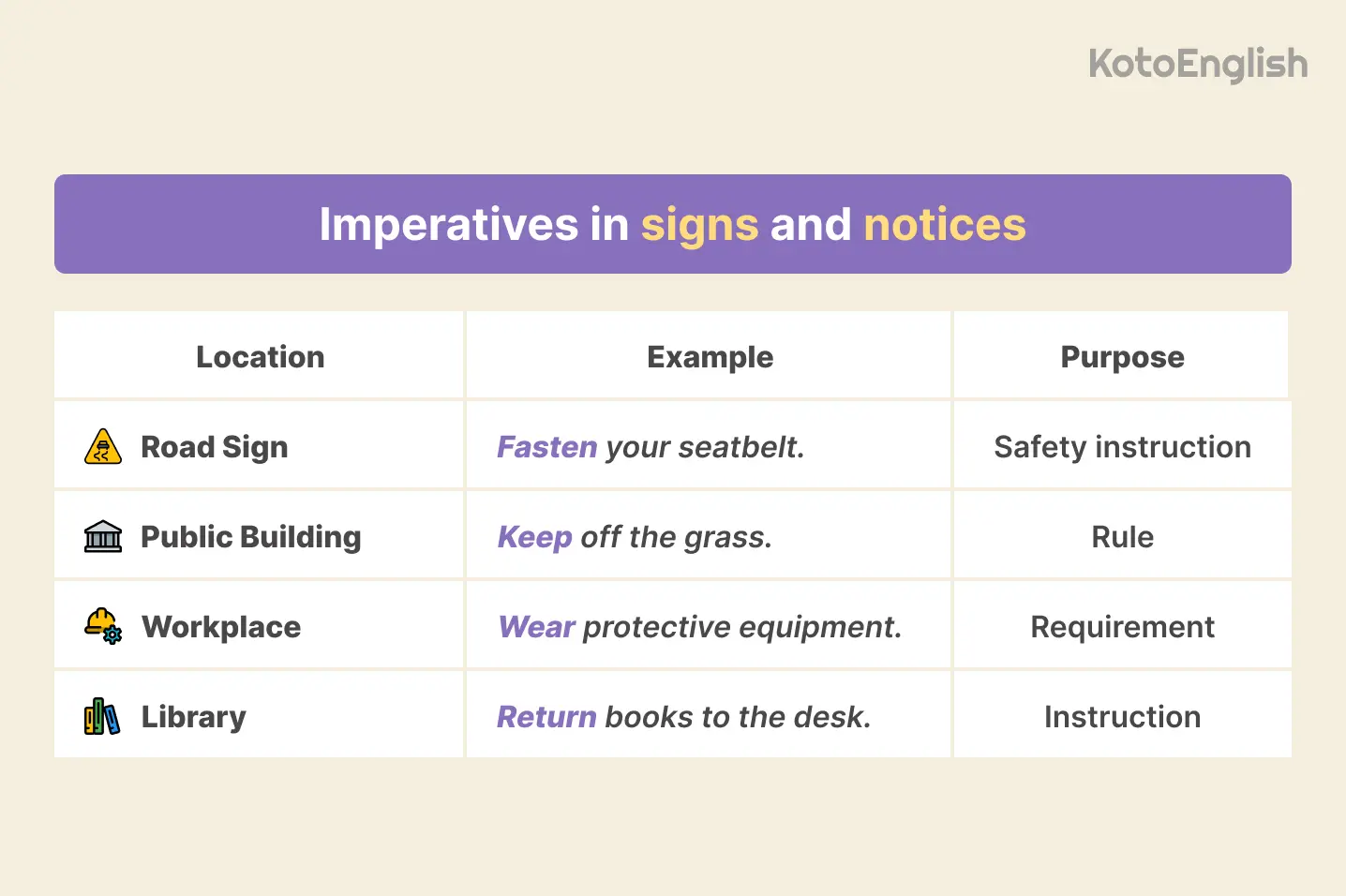 imperatives in signs and notices