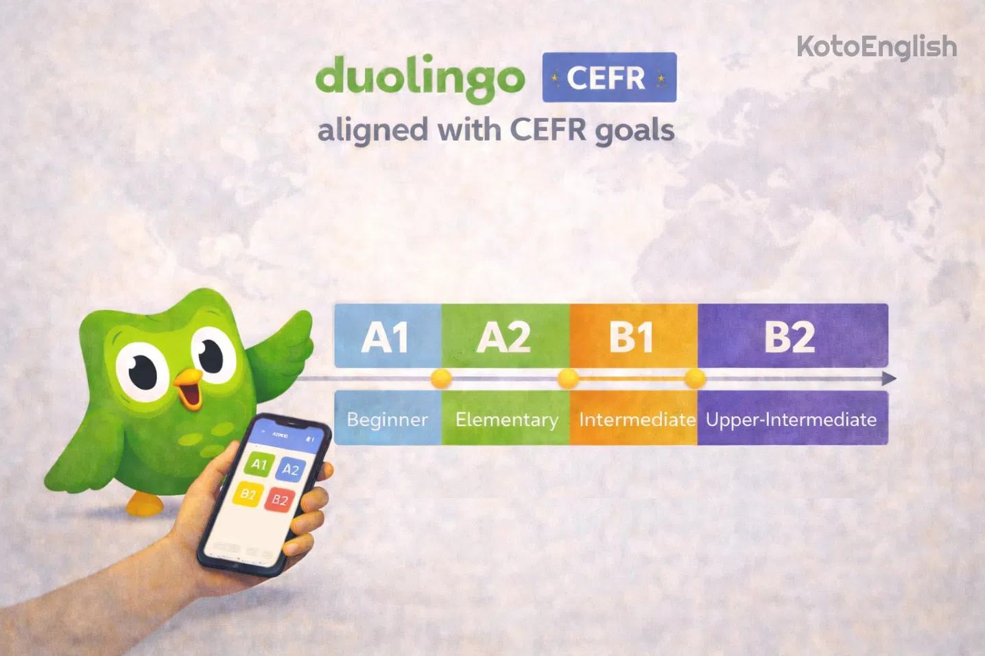 Alignment  with global standards (CEFR)
