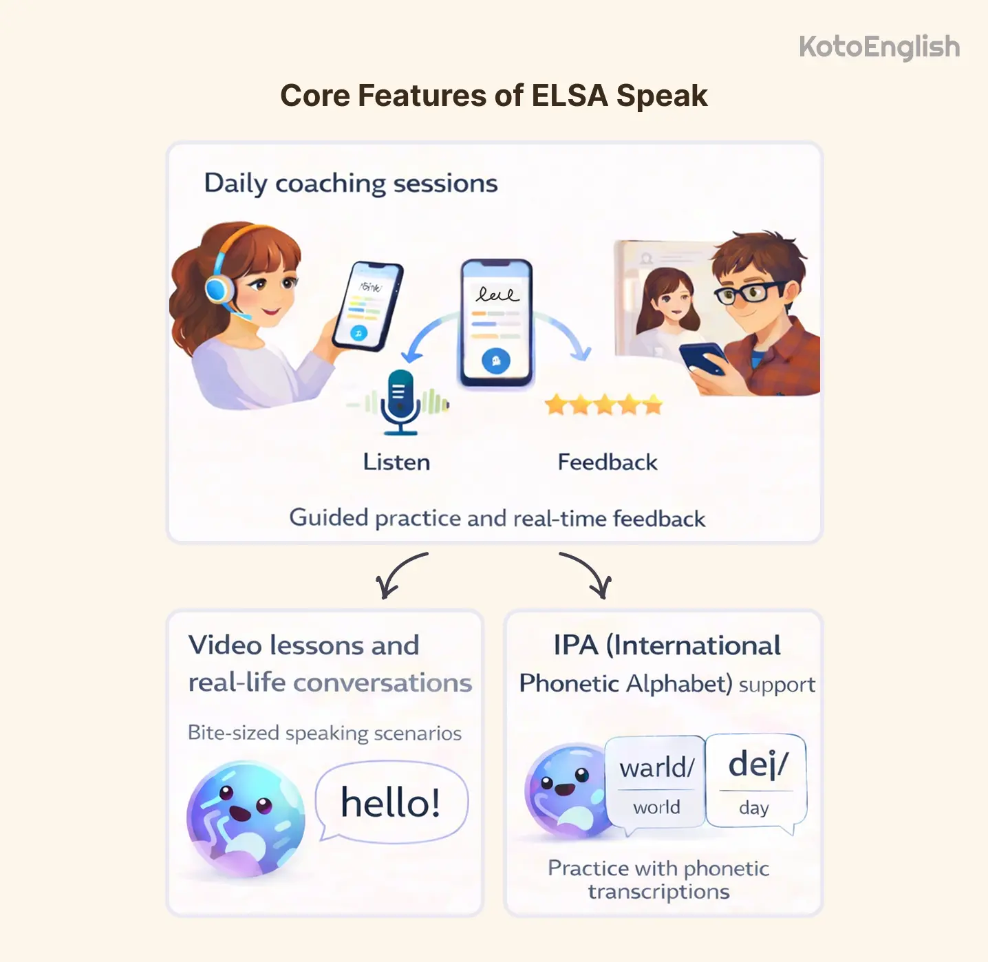 Features of Elsa Speak