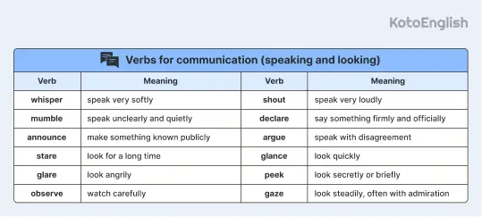 verbs for communication 1