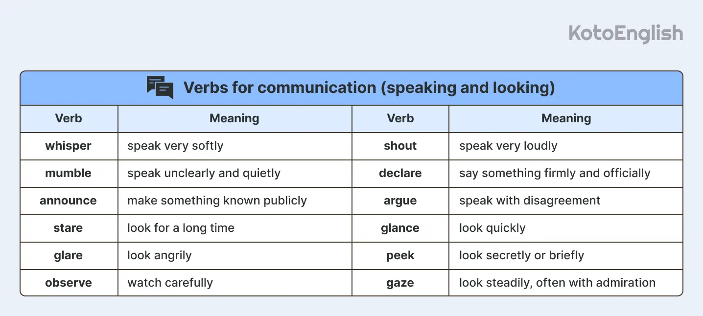 verbs for communication