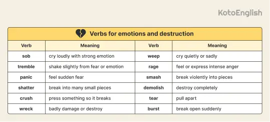 verbs for emotions and destruction 1