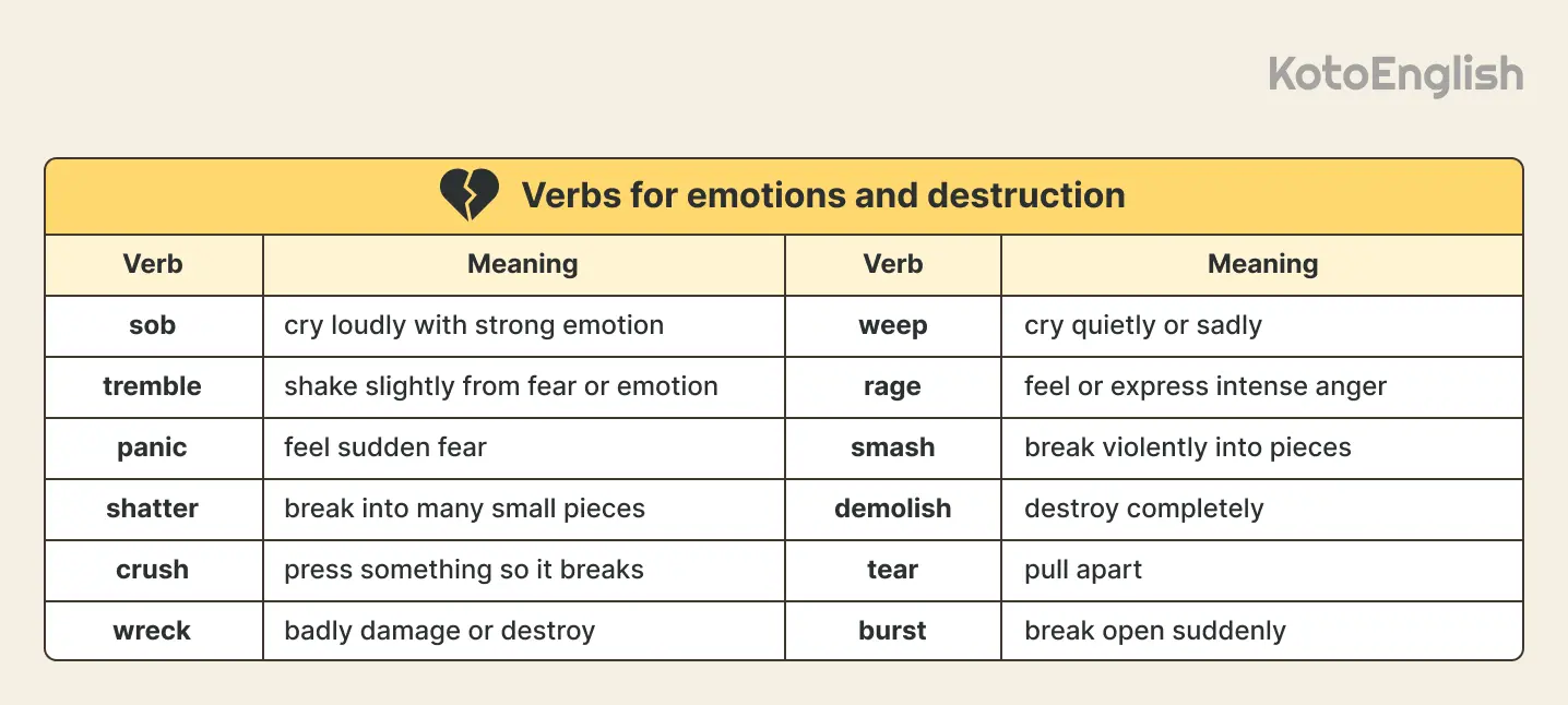 verbs for emotions and destruction