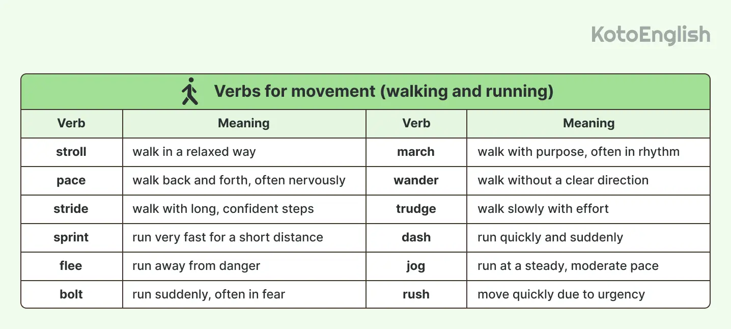 verbs for movement