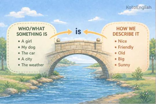 what are to be verbs 1