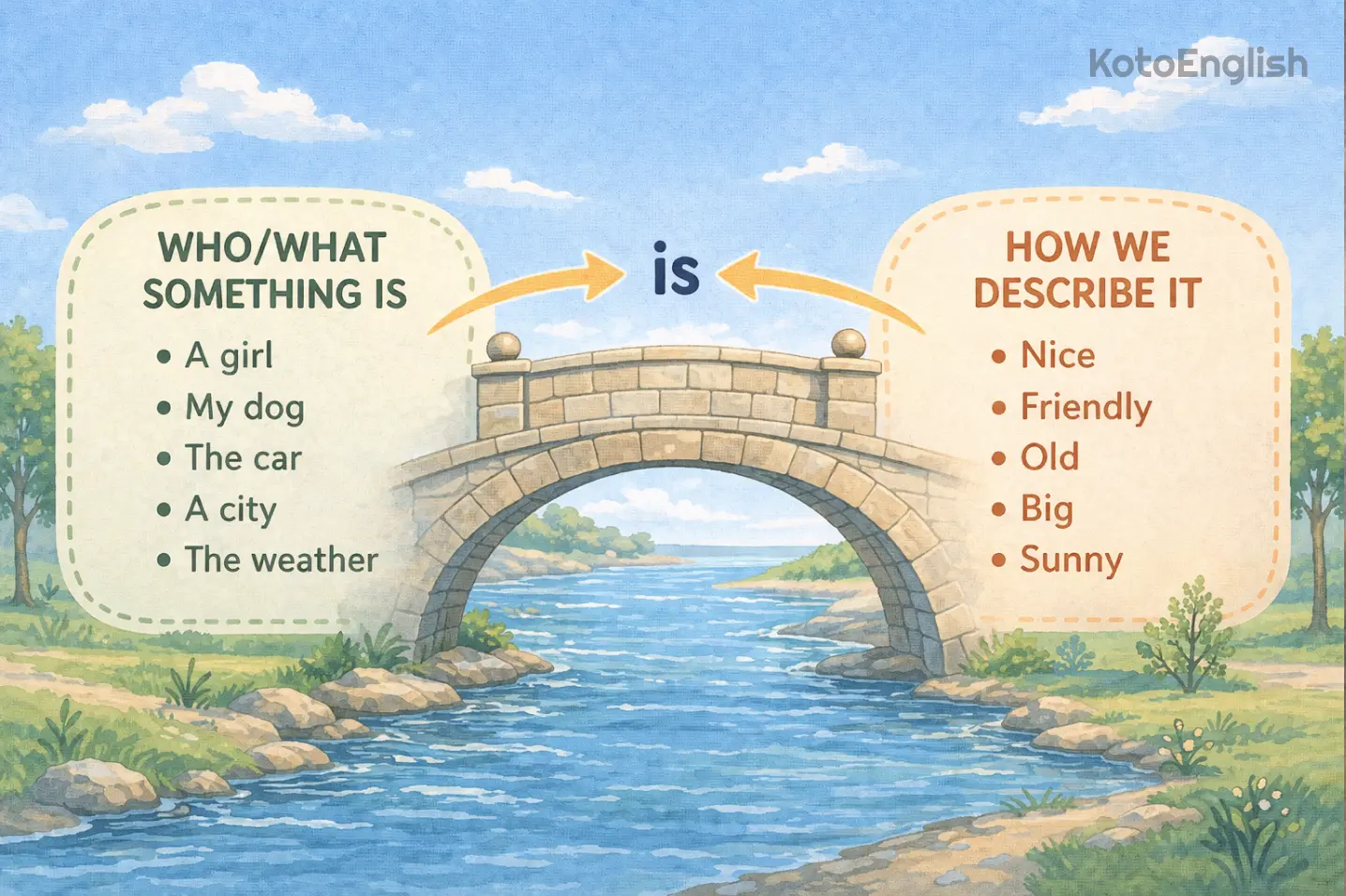 what are to be verbs