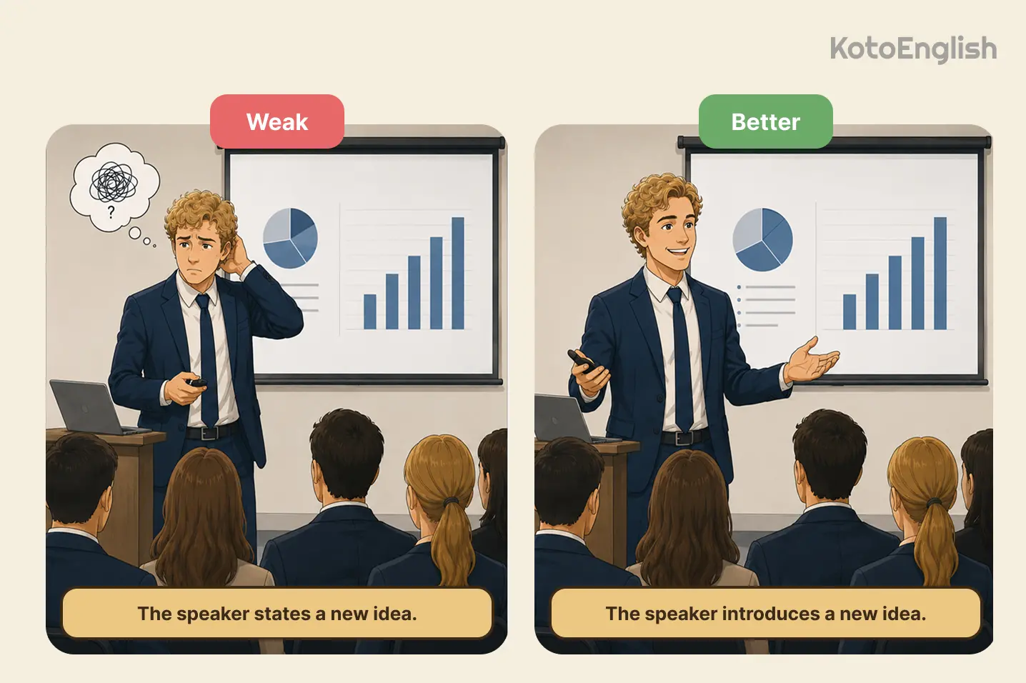 common mistakes with analytical verbs