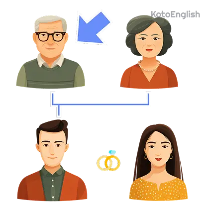 father in law definition