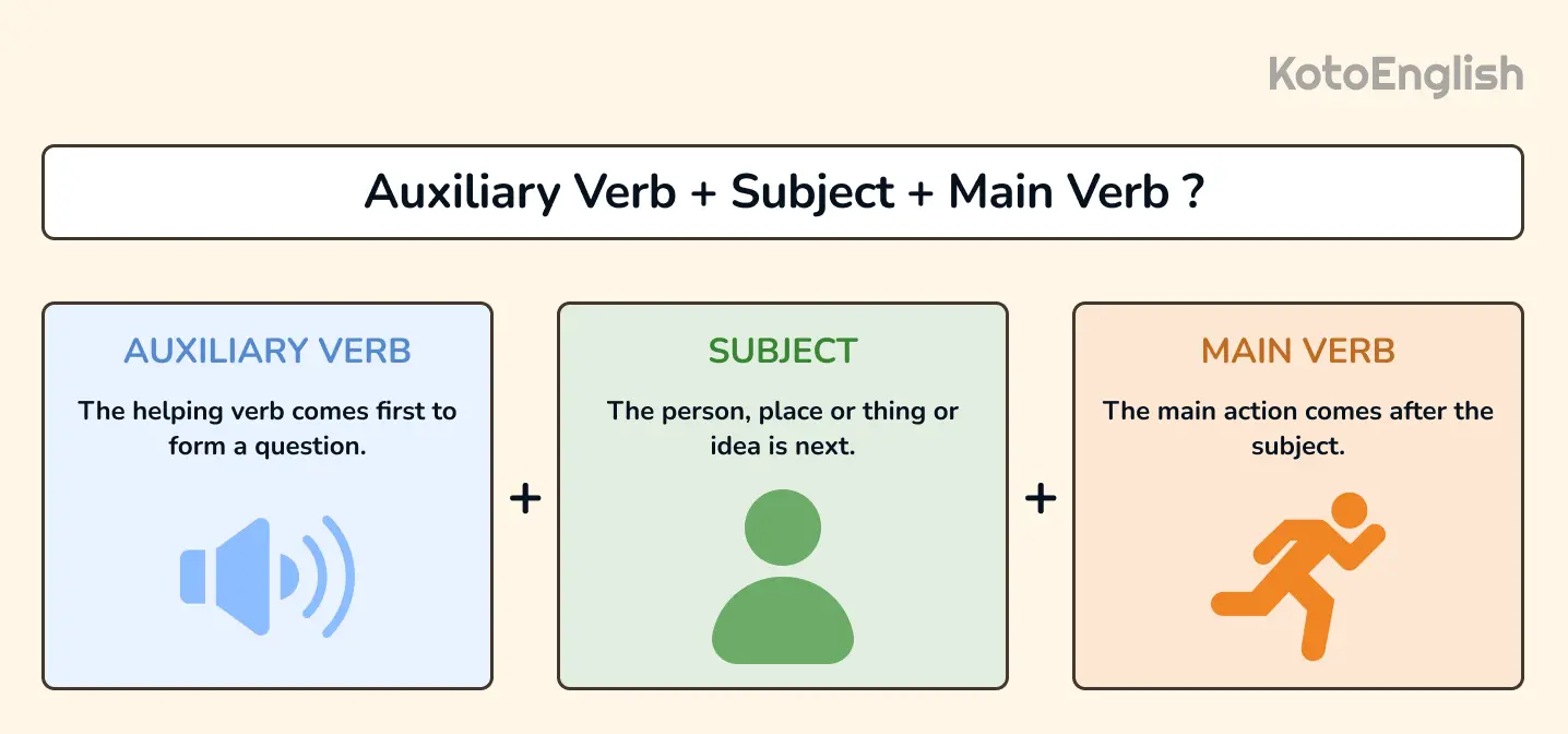 how to form sentences with auxiliary verbs interrogatives