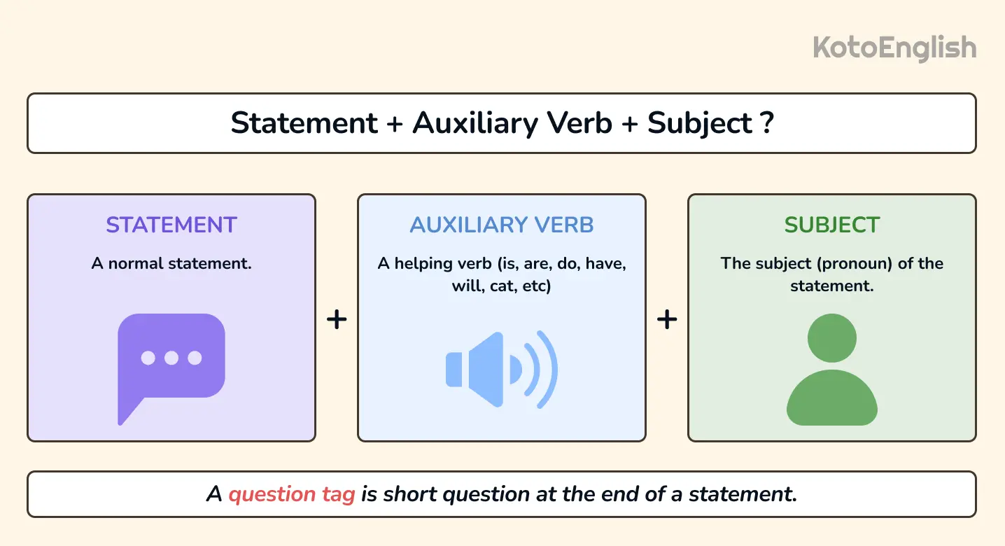 how to form sentences with auxiliary verbs question