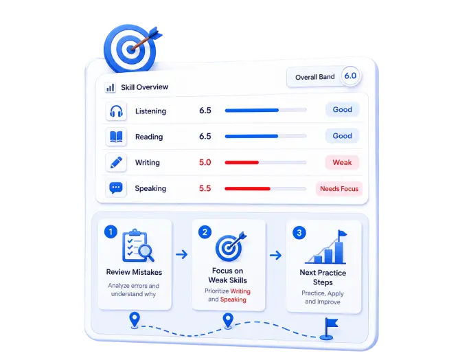 clear ielts test improvement plan dashboard