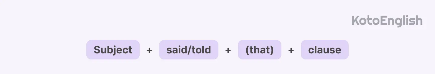 english reported speech form