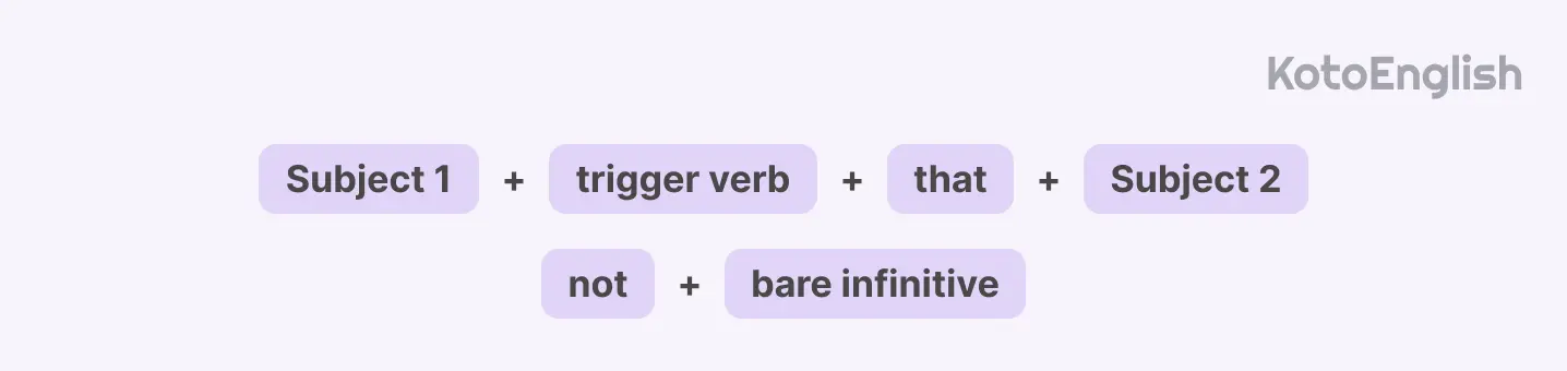 how to form the negative present subjunctive
