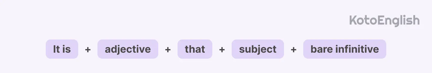 subjunctive mood formula adjectives