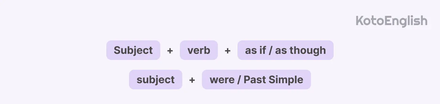 subjunctive mood formula as if and as though