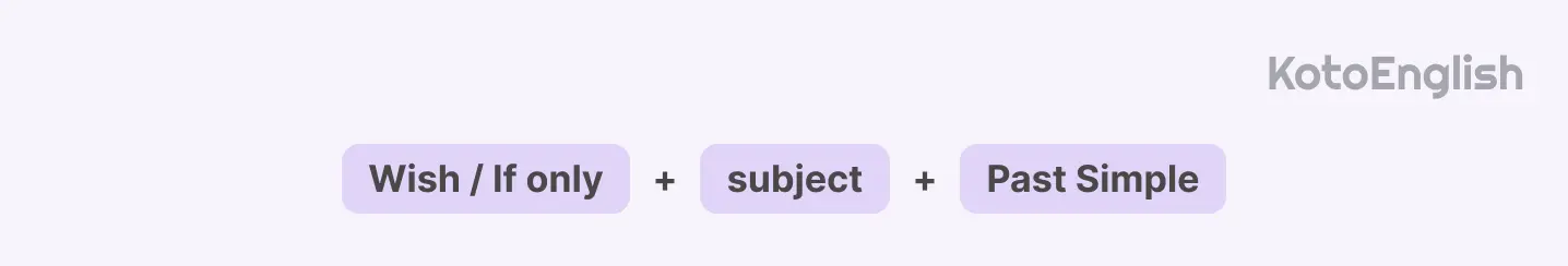subjunctive mood formula wish and if only clauses